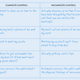 Handbook for New Stoics_table1